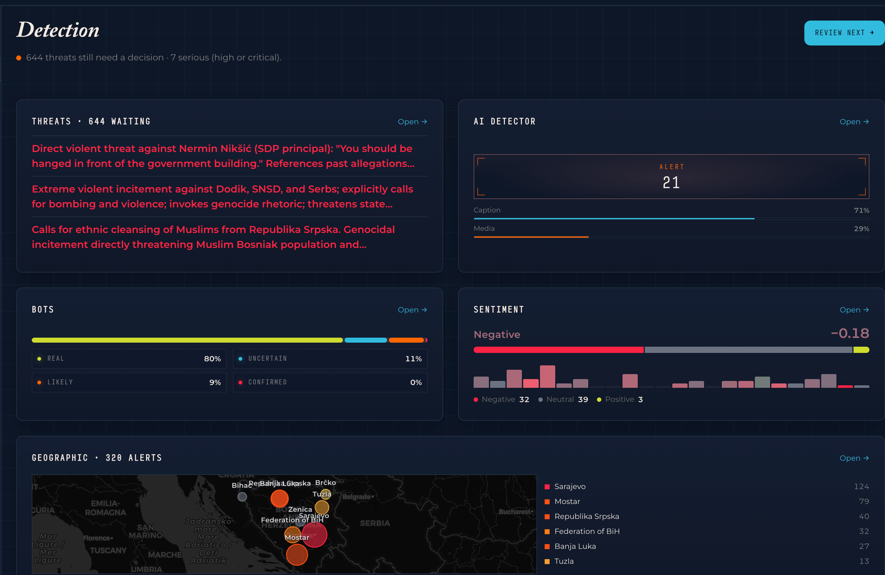 BULWARK detection dashboard, Bosnia deployment