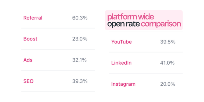 How to Build a Brand People Can't Stop Talking About