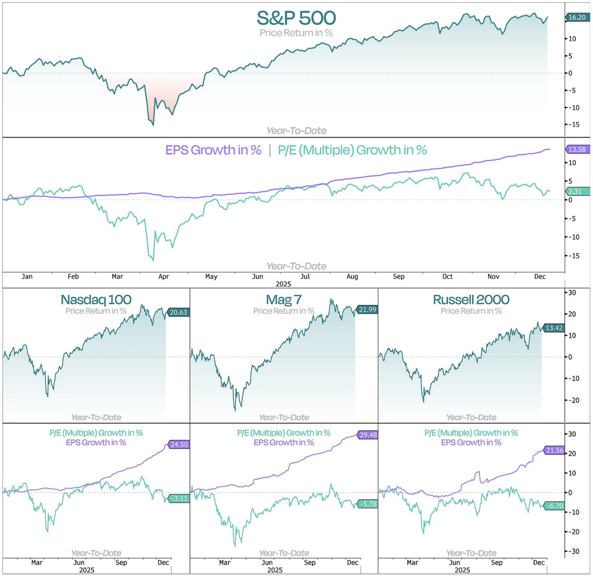 ビジネス・経済 Chart Gallery Standard 5 ビジネス・経済 Chart Gallery Standard 5 ビジネス・経済 Chart