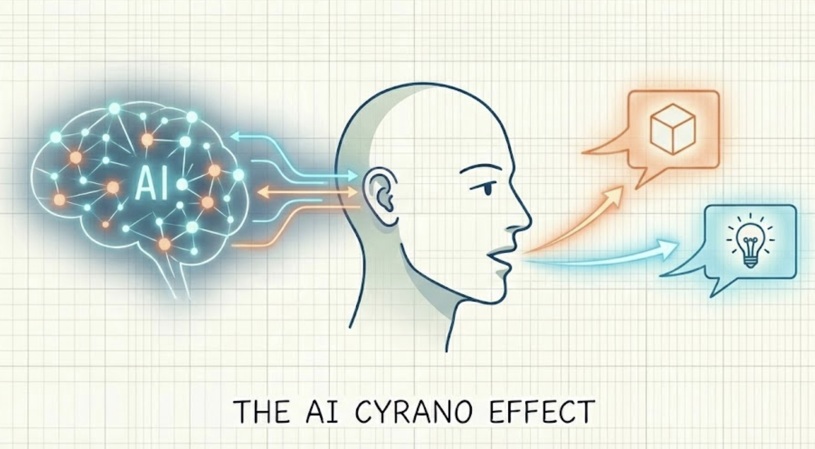 The AI Cyrano Effect
