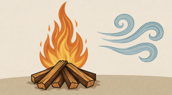 A simple fire triangle diagram showing heat, fuel, and oxygen