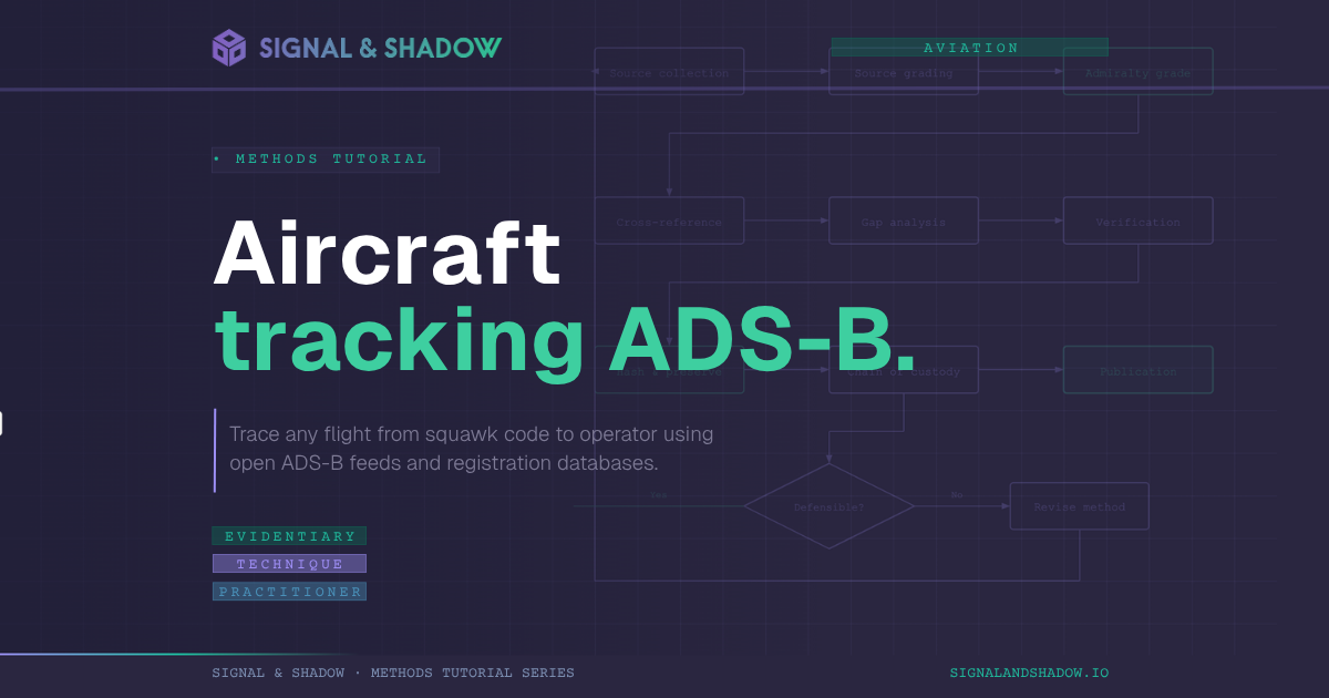 Aircraft tracking ADS-B and transponder tutorial thumbnail