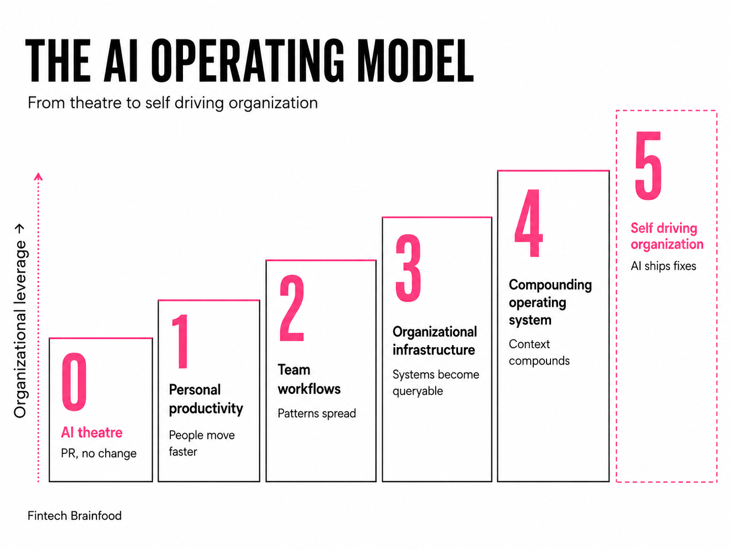 The Token Economy pt2: The Intelligence Company Gets Built (15 minute read)