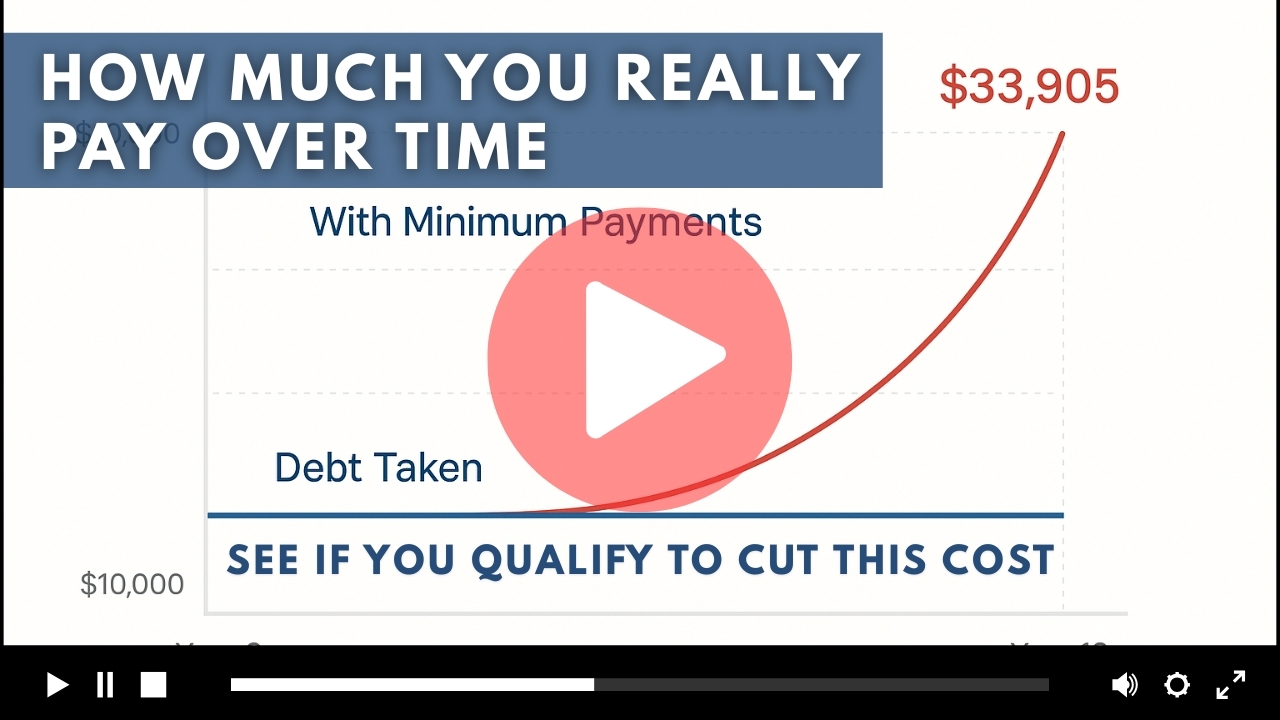 How much you really pay over time