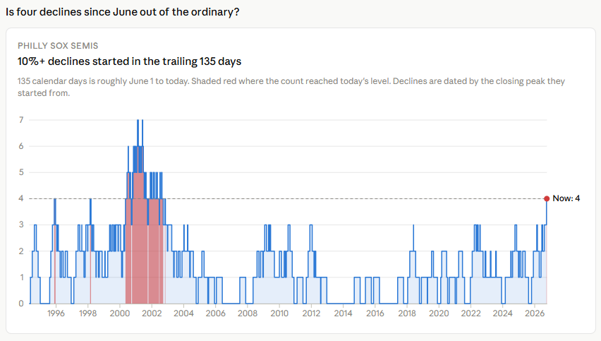 Daily Chartbook