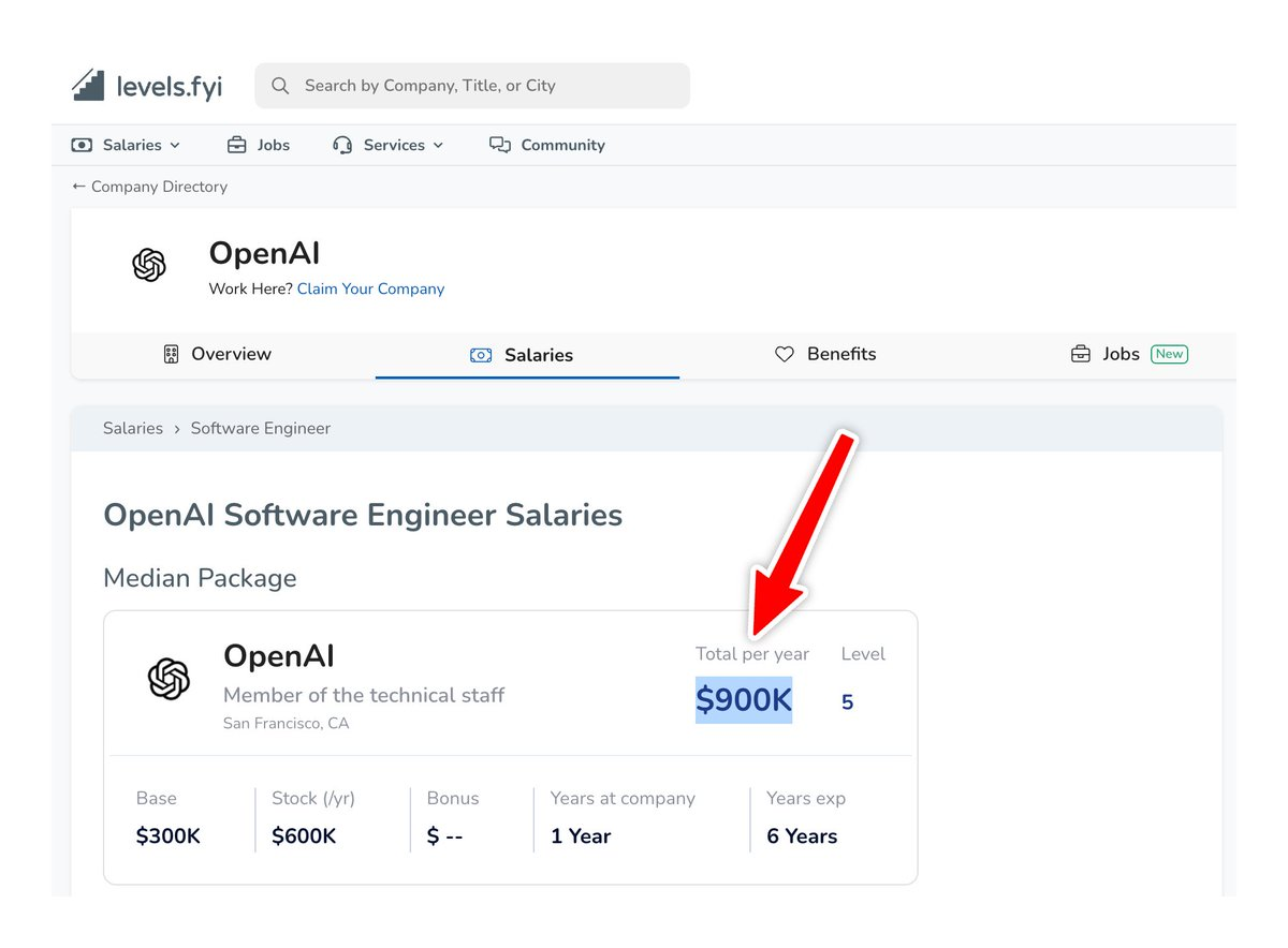 This OpenAI Job Pays 900K this-openai-job-pays-900k