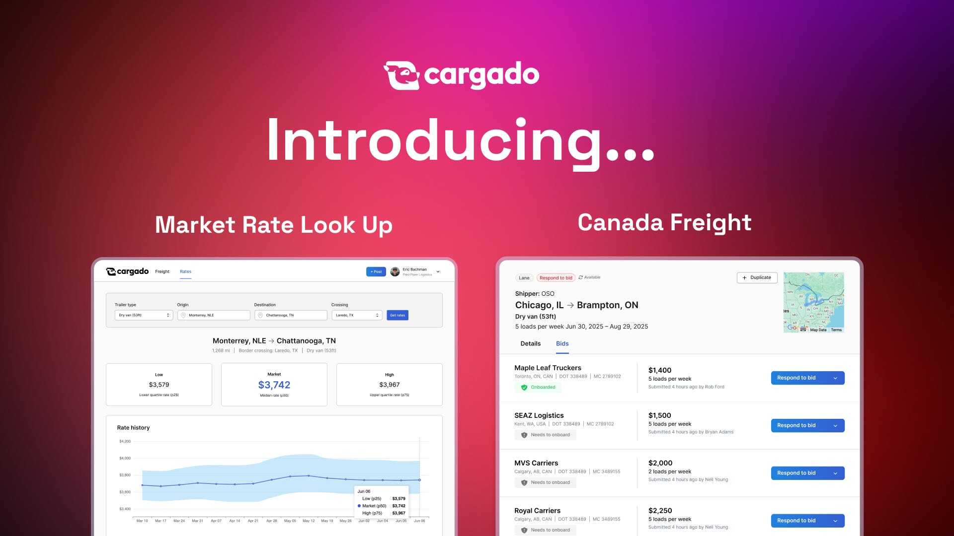 Issue #58: Canada Is Live. Market Rates Are Here. Cargado Just Leveled Up.