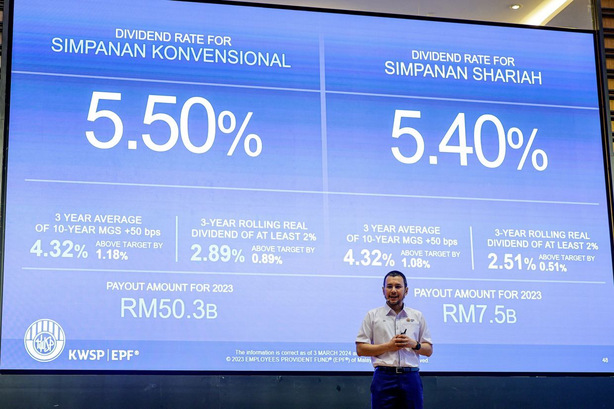 EPF declares 5.50% dividend, Bitcoin tops $64,000, SST Price Hikes.