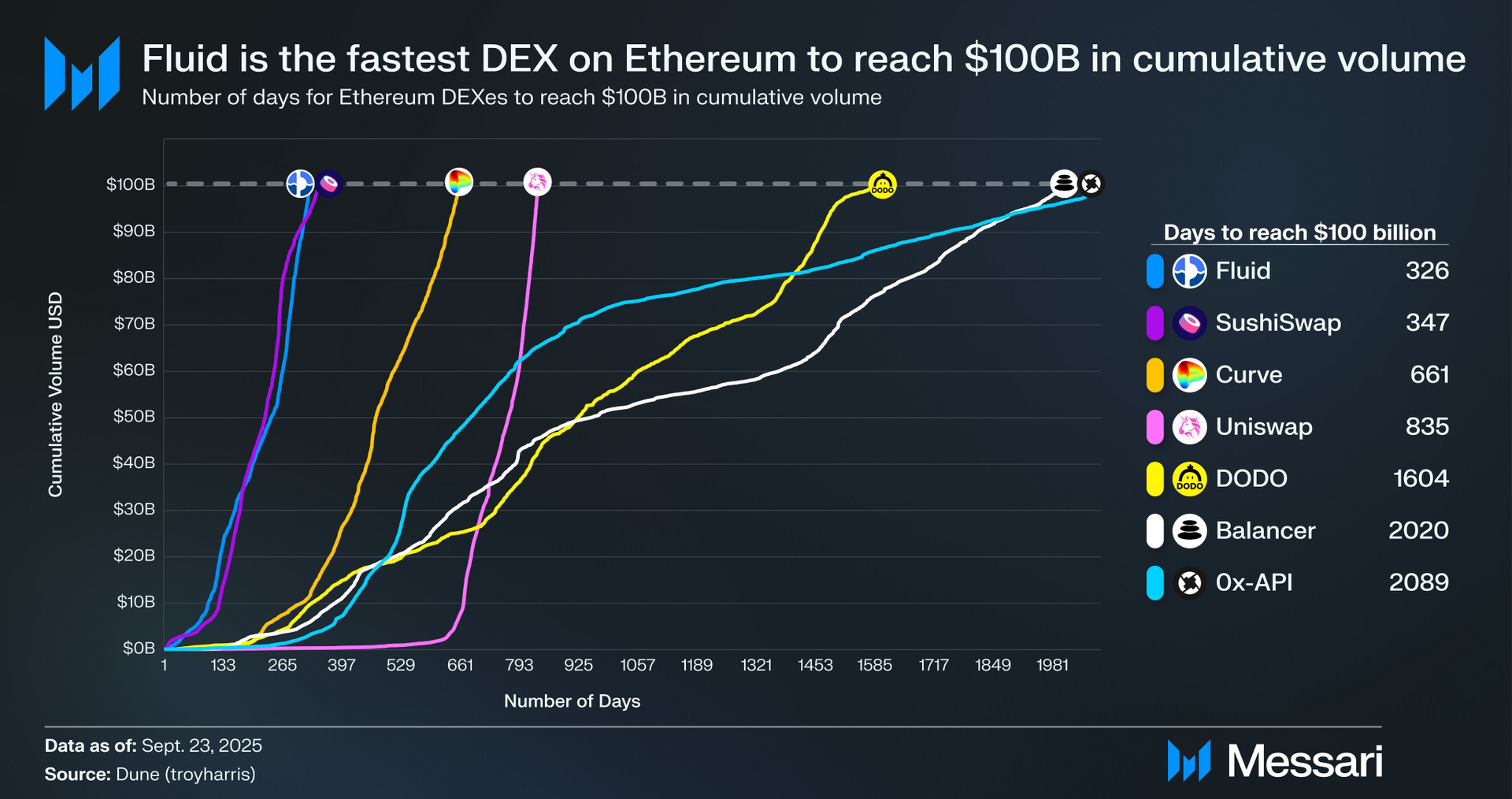 Intus Cripto News - 09/10/2025