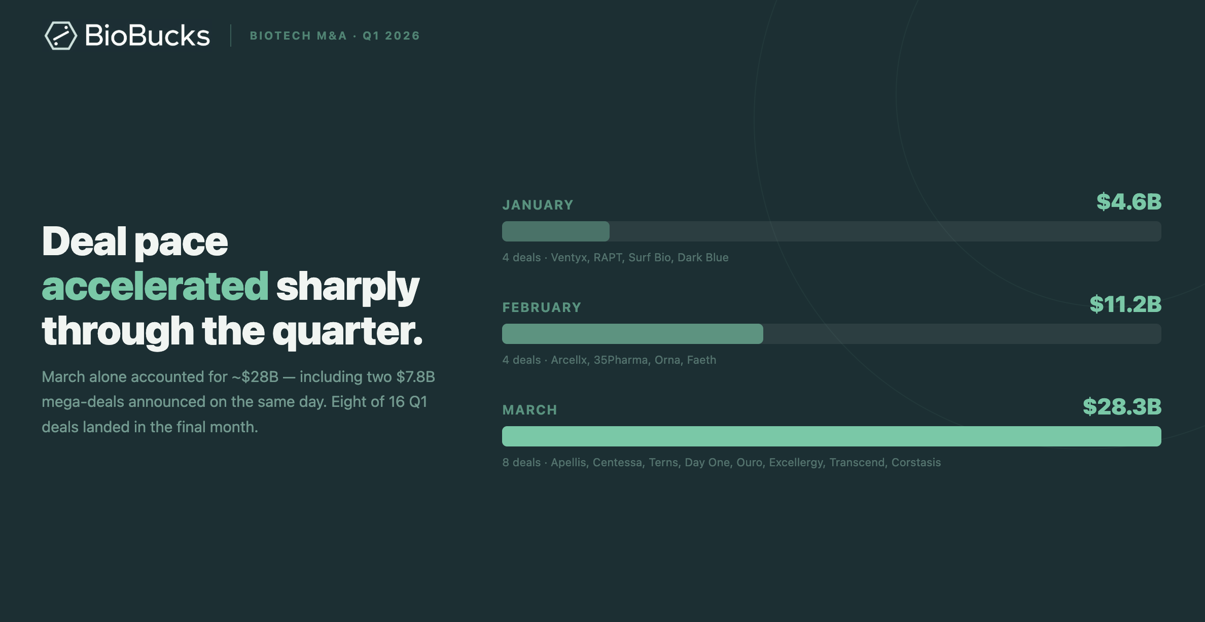 Chart / visual from BioBucks