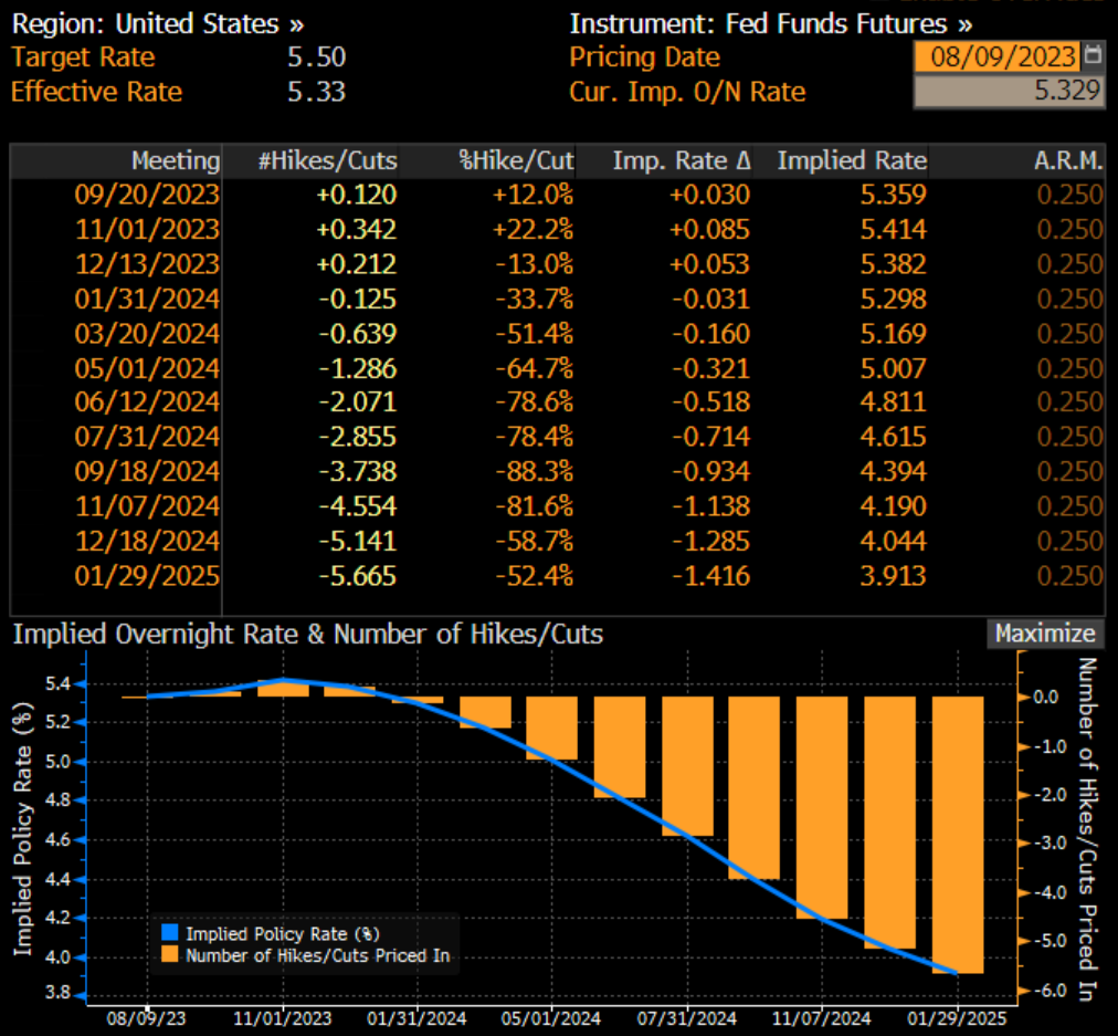 Base Rates