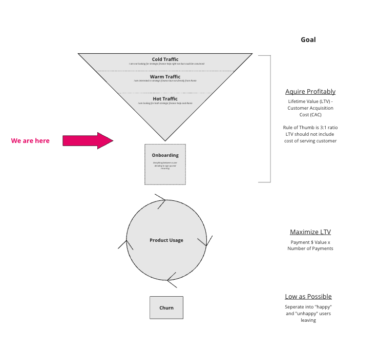 Making Money in Subscription Business - Part 5 (and Final of the Series) - Checkout Pages