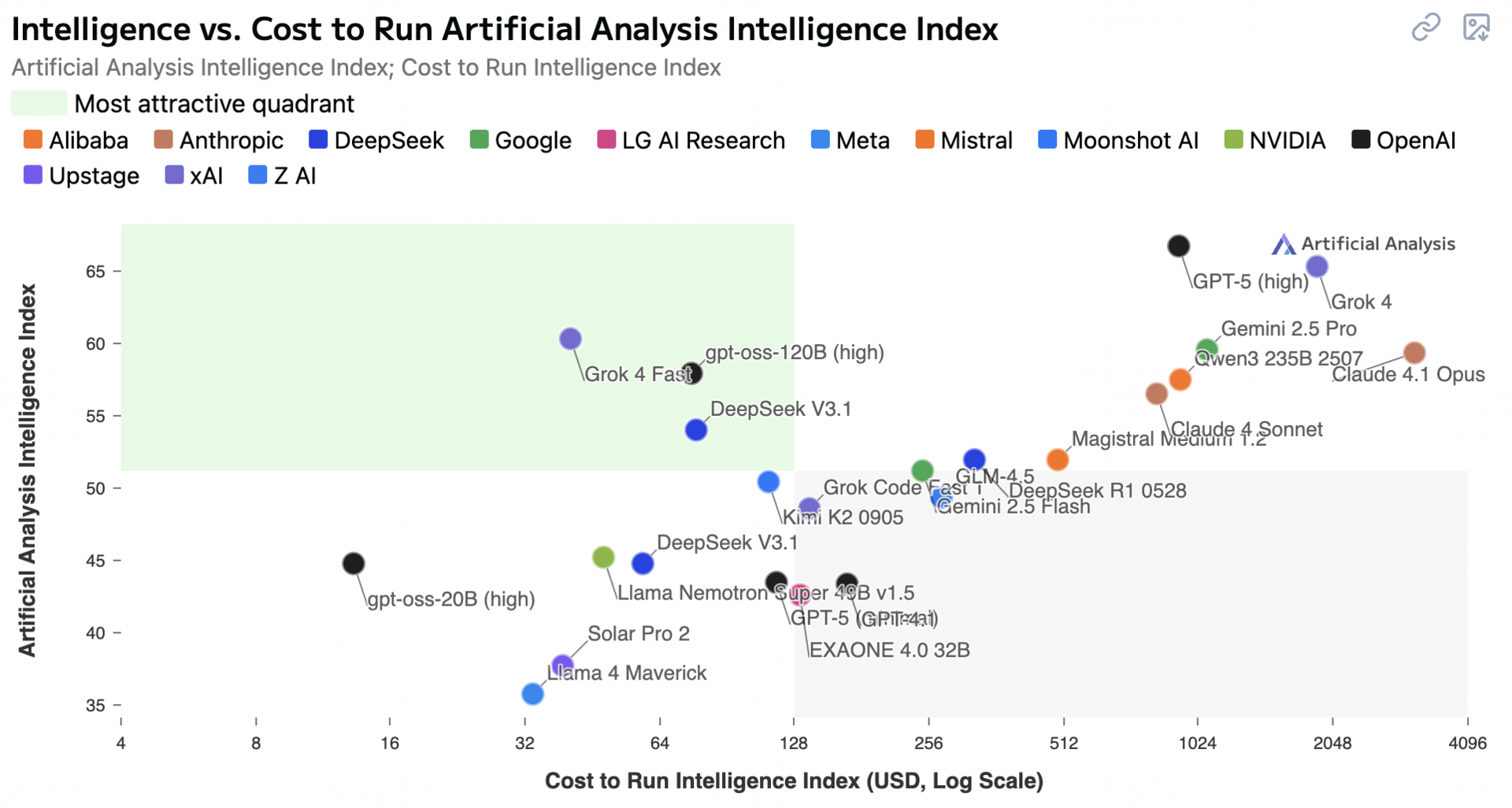 Cover for Stupid Investors, AI Lab Struggles, & Agile Robots