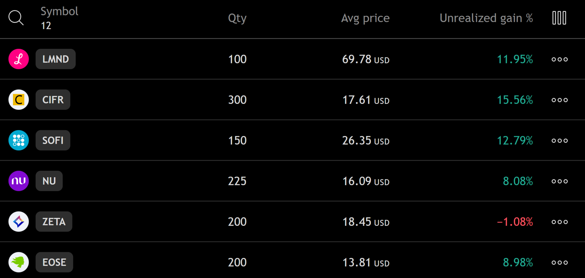 Alpha 40k portfolio chart