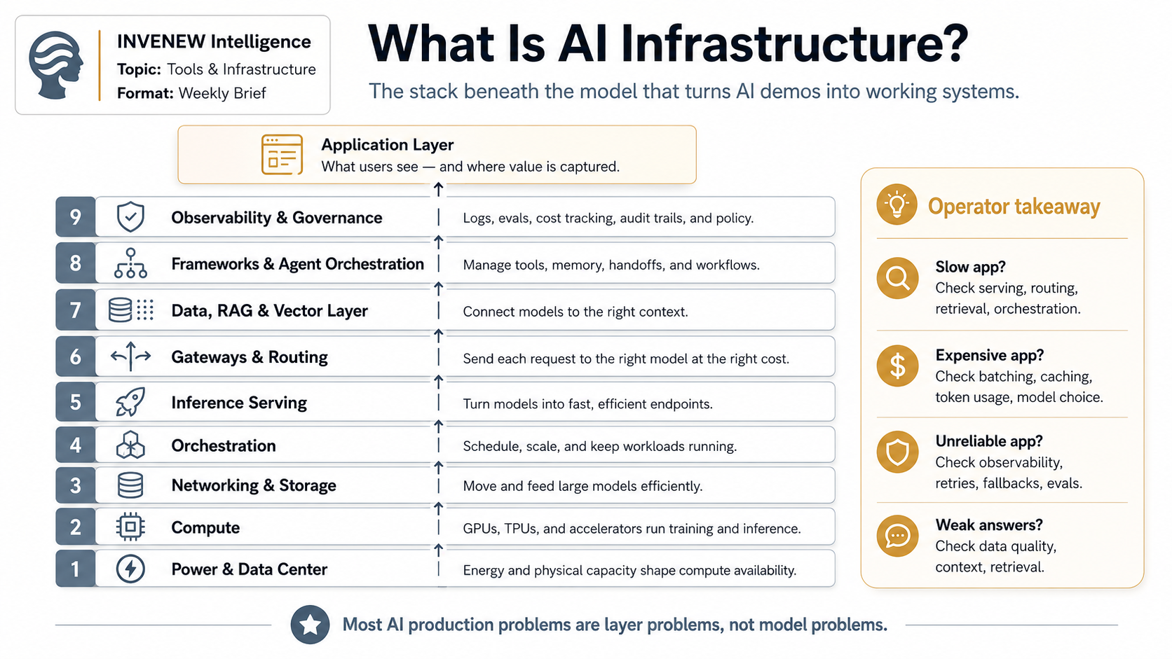What Is AI Infrastructure?