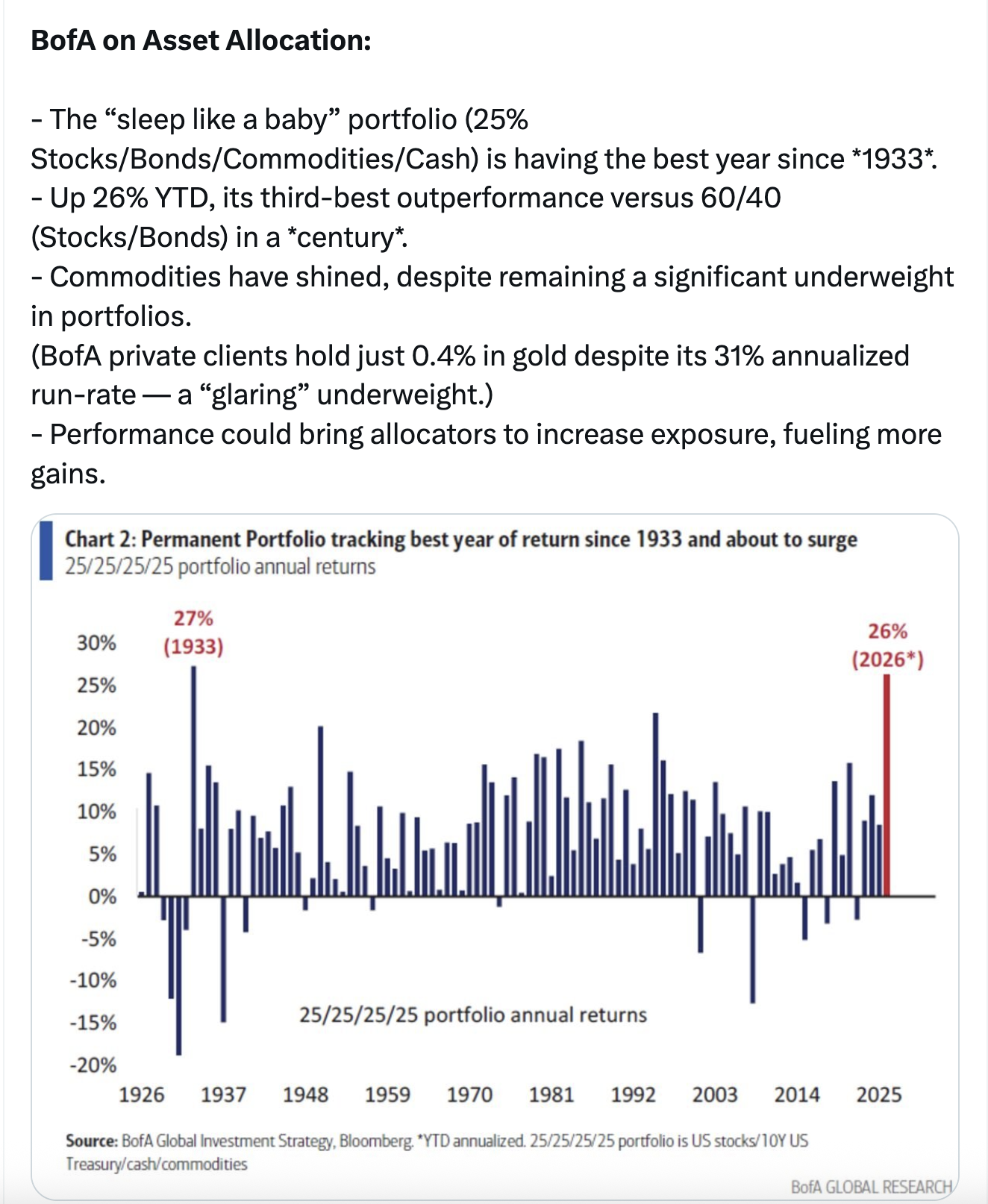 BofA private client gold allocation and sleep-like-a-baby portfolio performance