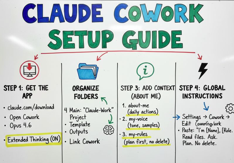 Before and after workflow comparison