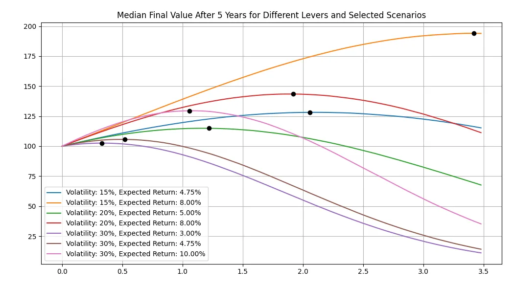 Python Trading Guide: Moving Average