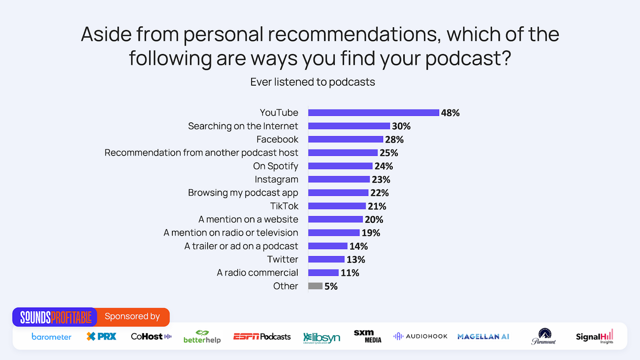 4 ways to Increase your podcast advertising - Sonnant