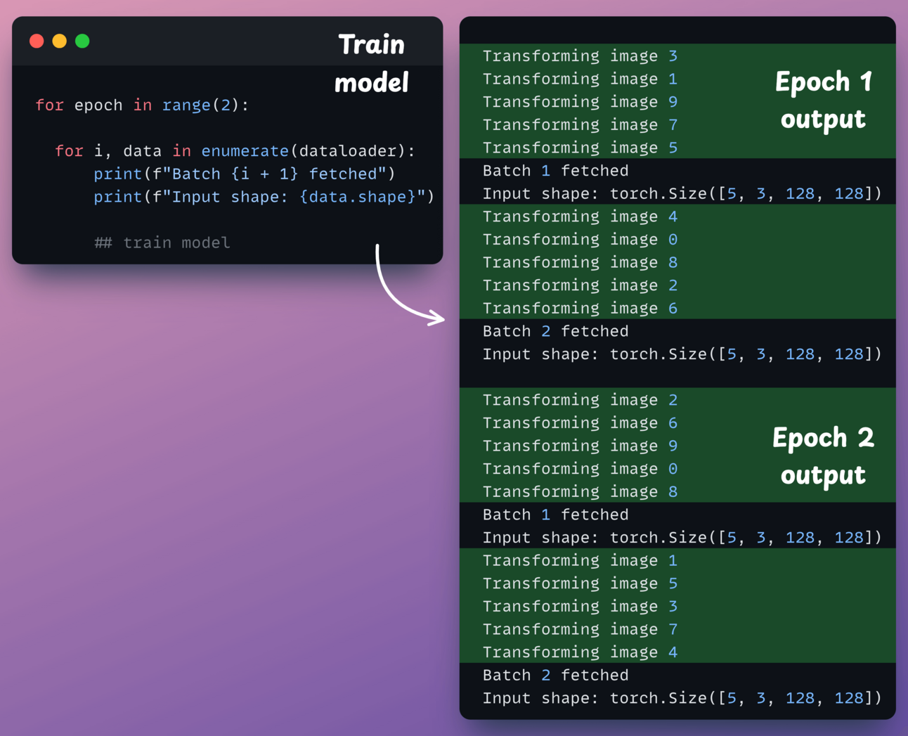 python - pytorch dataloader output format - stack... A Counterintuitive Behaviour of PyTorch DataLoader