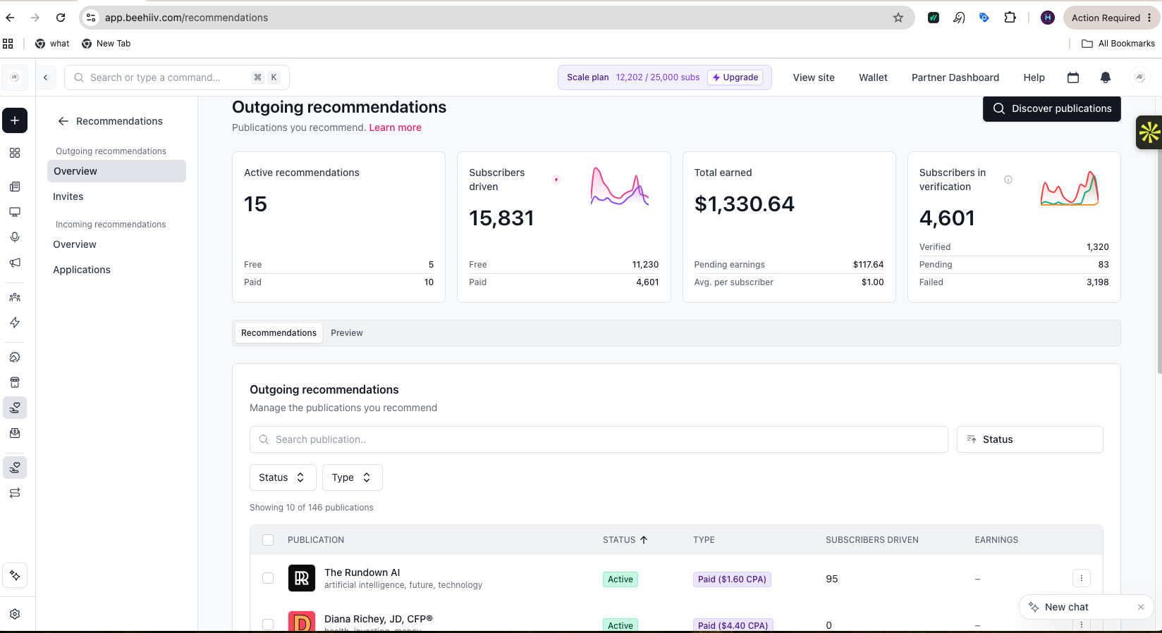 HR Jobs Hub Beehiiv Recommendations — 15,831 subscribers driven, $1,330.64 earned
