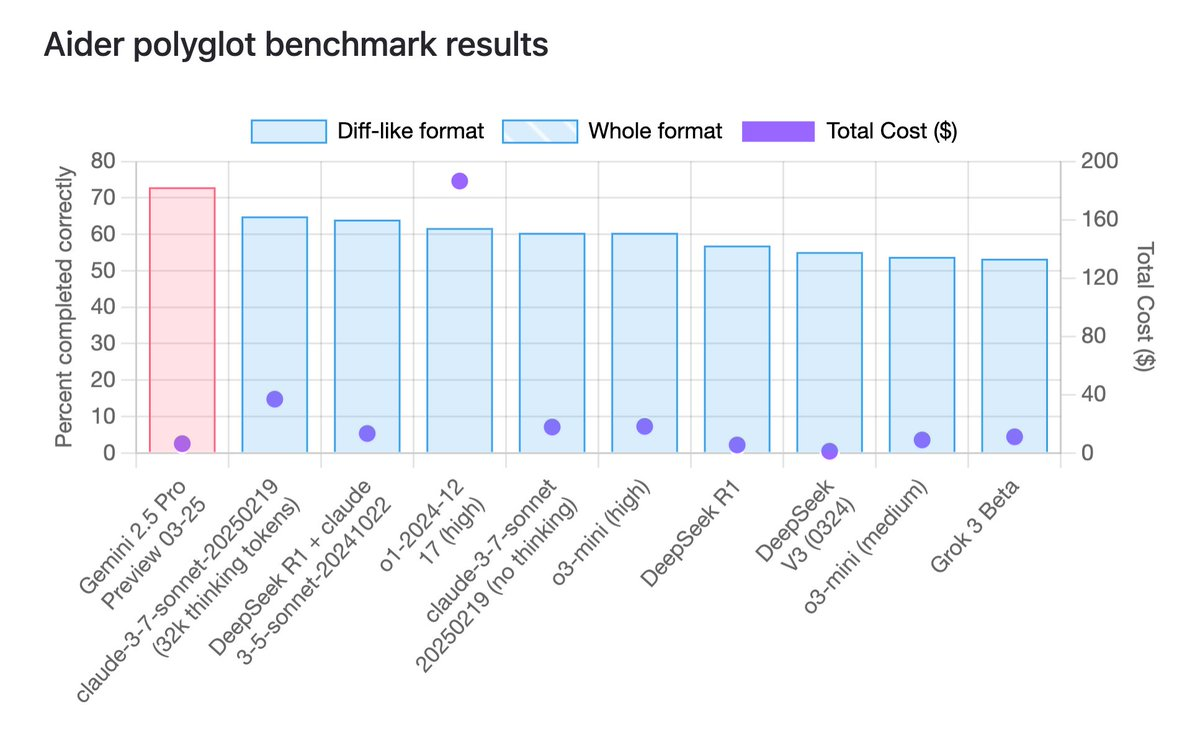 Cover for Why Google Is Your Best AI Bet