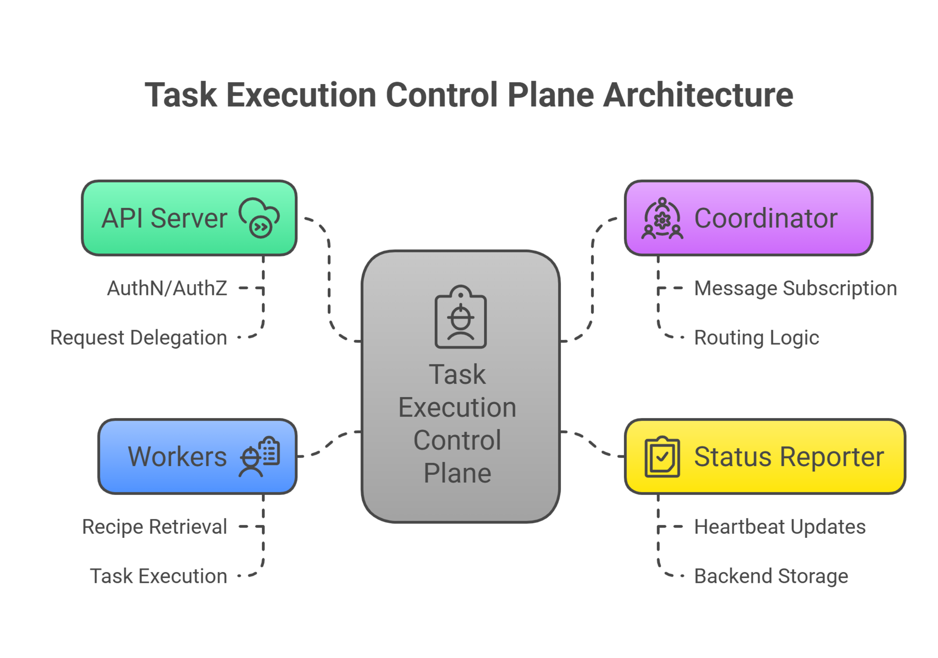 How Salesforce Reinvented Task Execution for the Cloud Era