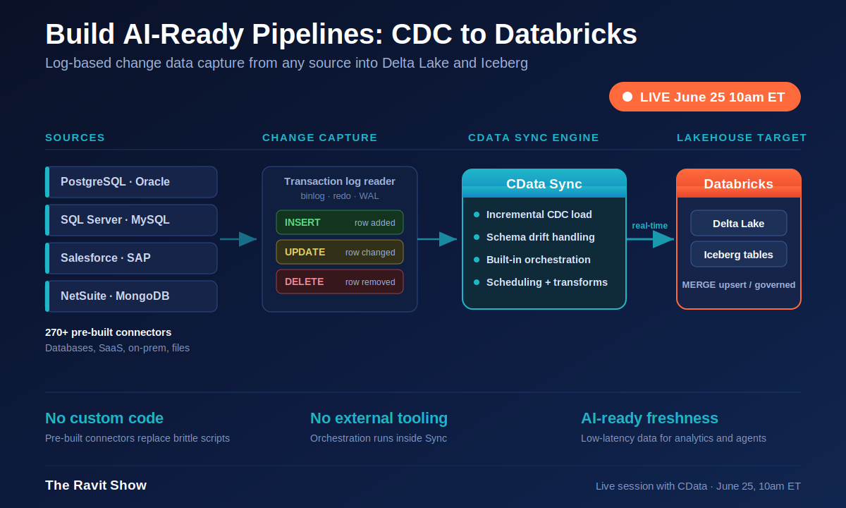 Build AI-Ready Pipelines Today: CDC to Databricks
