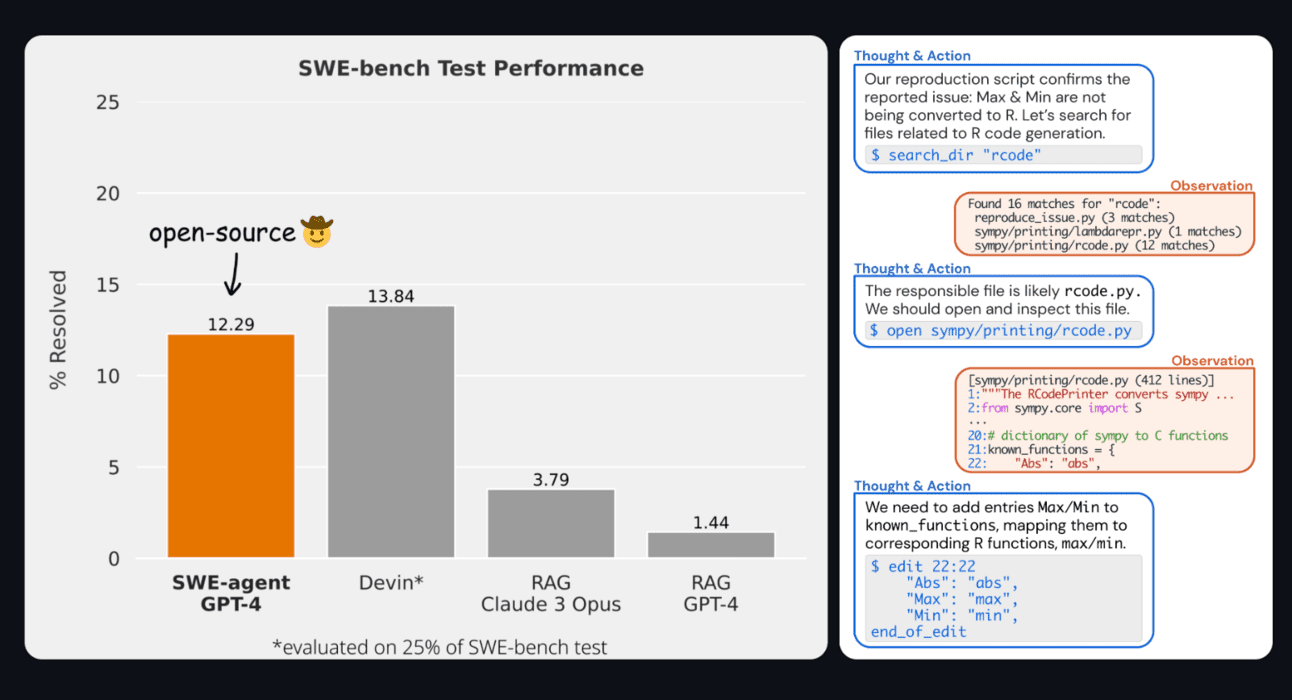 🤖 SWE-agent, an Open-sourced AI coding agent