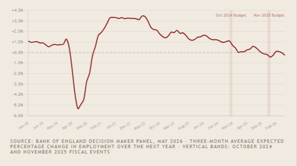 Halifax regional house price chart