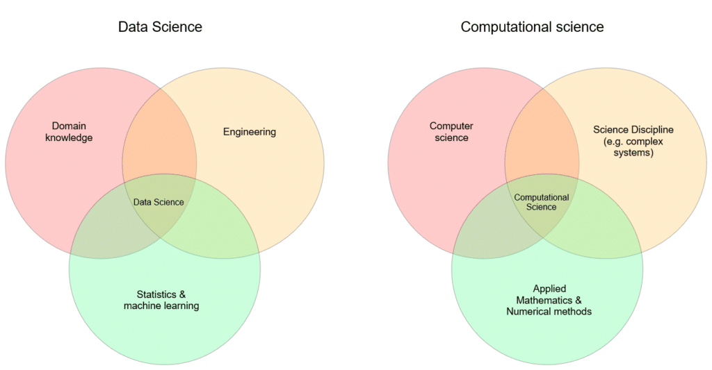 🧮 Computational Data Science vs. Data Science
