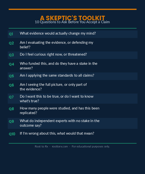 A Skeptic's Toolkit: 10 questions to evaluate any health claim