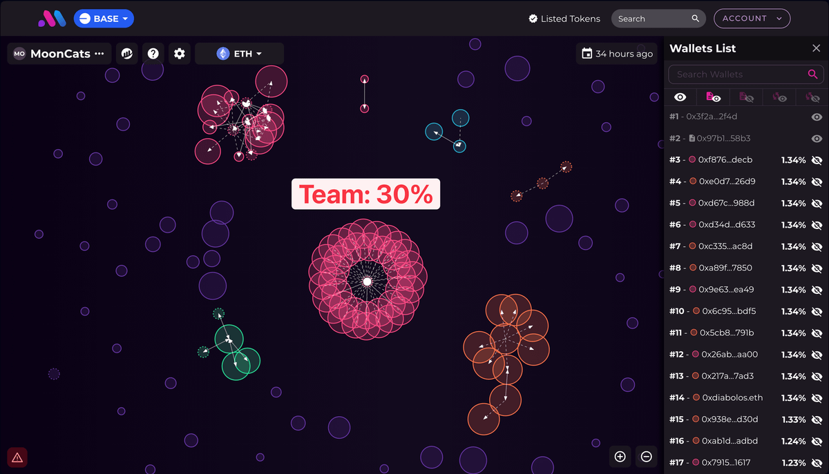 MoonCats🇺🇸😺