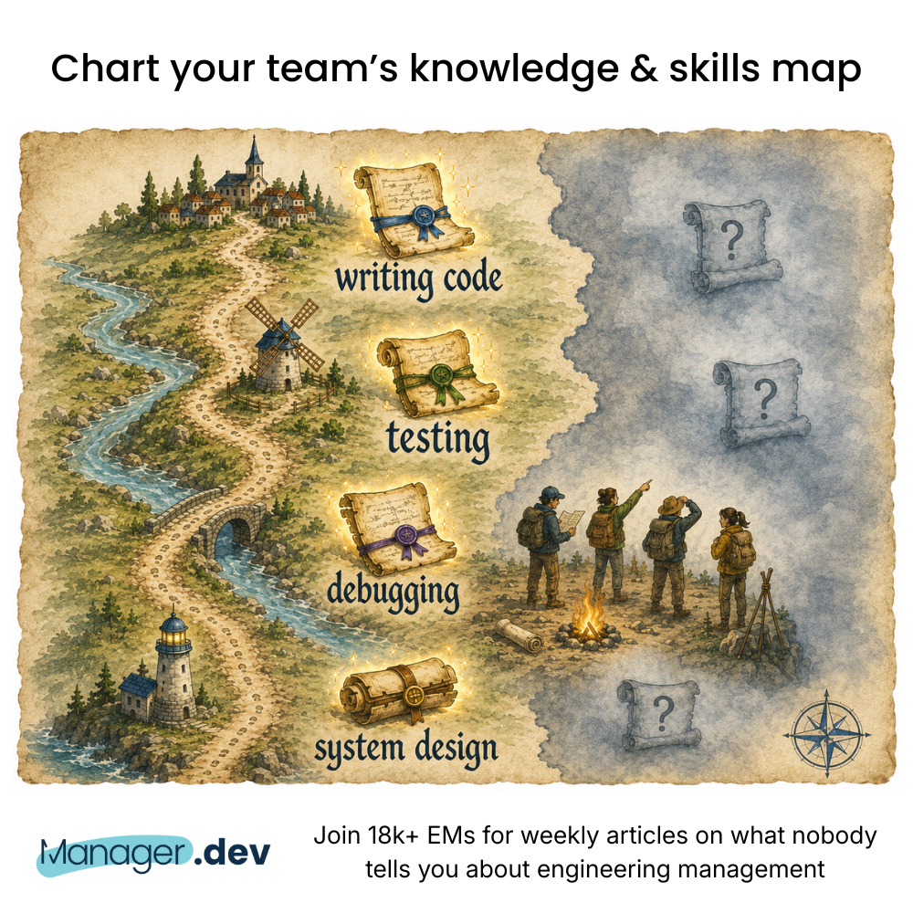 Charting your team's knowledge & skills map