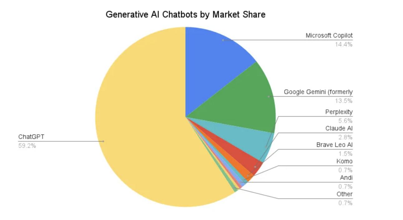 Data & AI Insider: Top Trends & Must-Know Updates for 2025 | AI Agents Taking Over