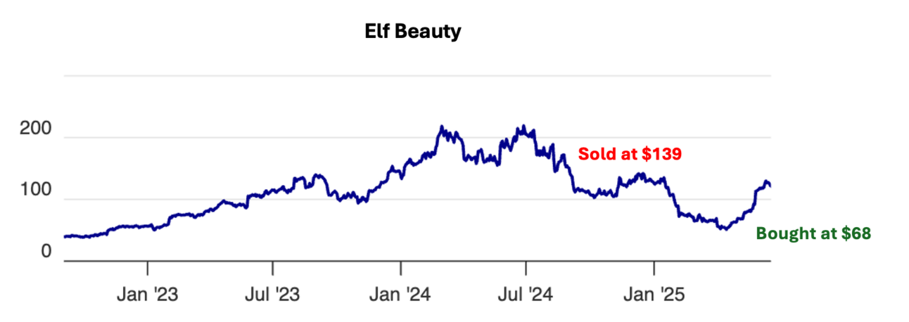 June 2025 Investment Update