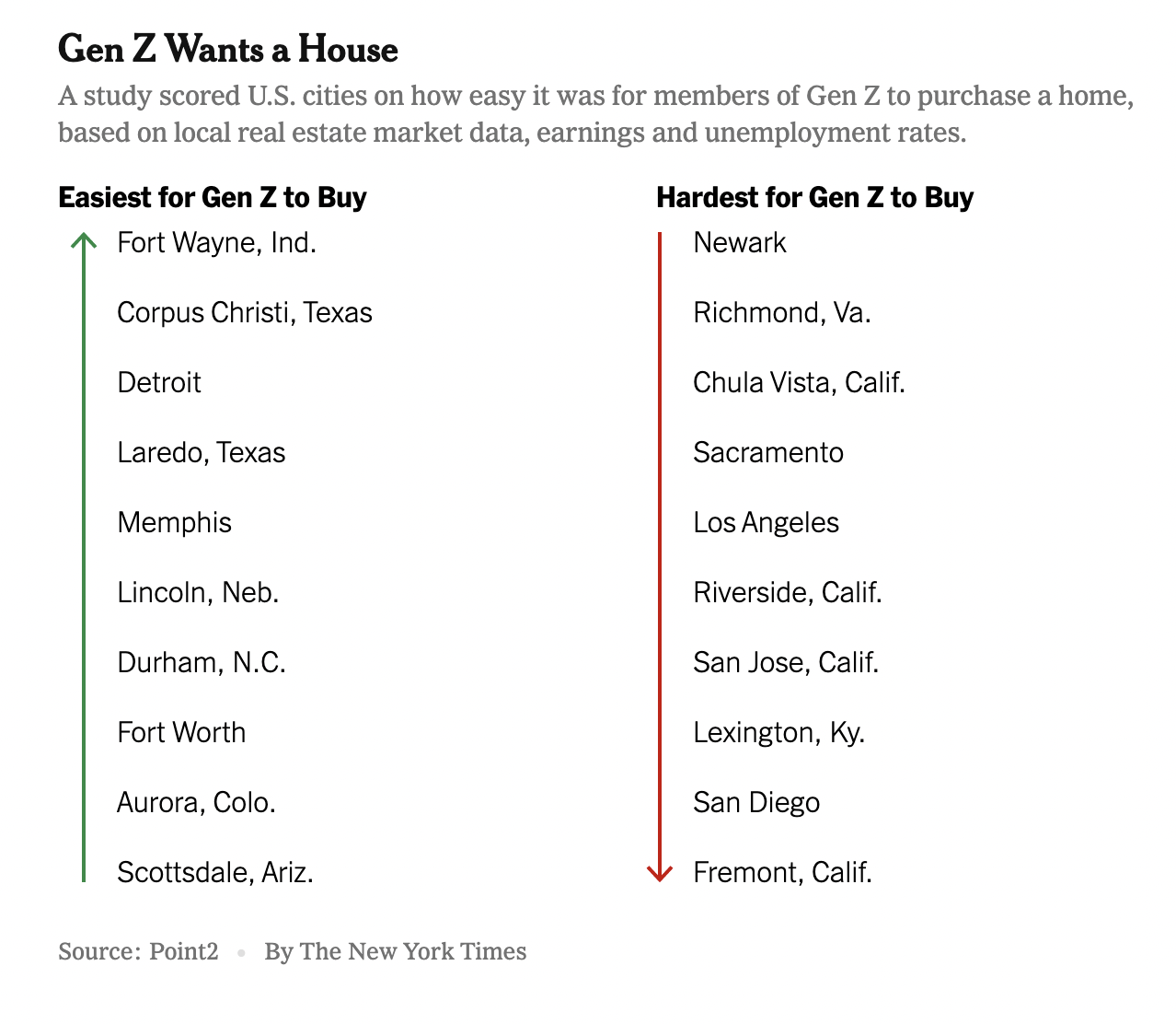 Real Estate Values Are ‘Bottoming,’ Blackstone Says