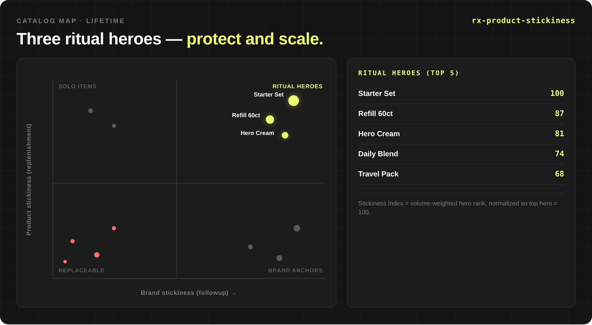 rx-product-stickiness output