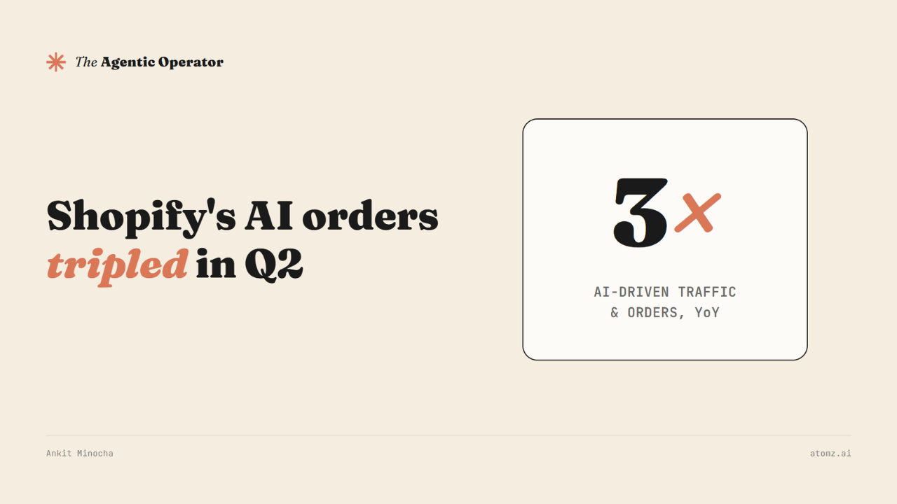 Shopify's AI orders tripled