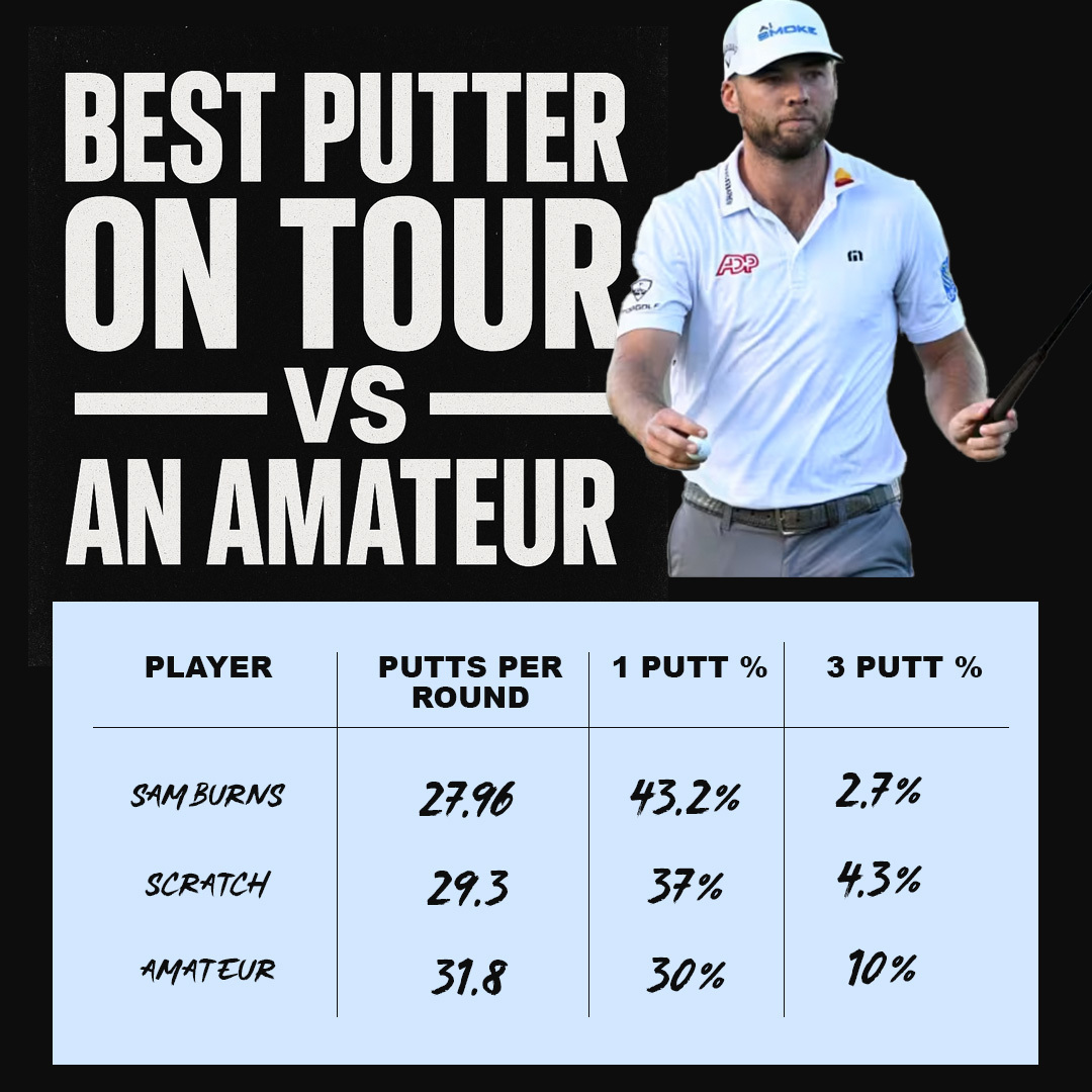 Tour vs Amateur Stats