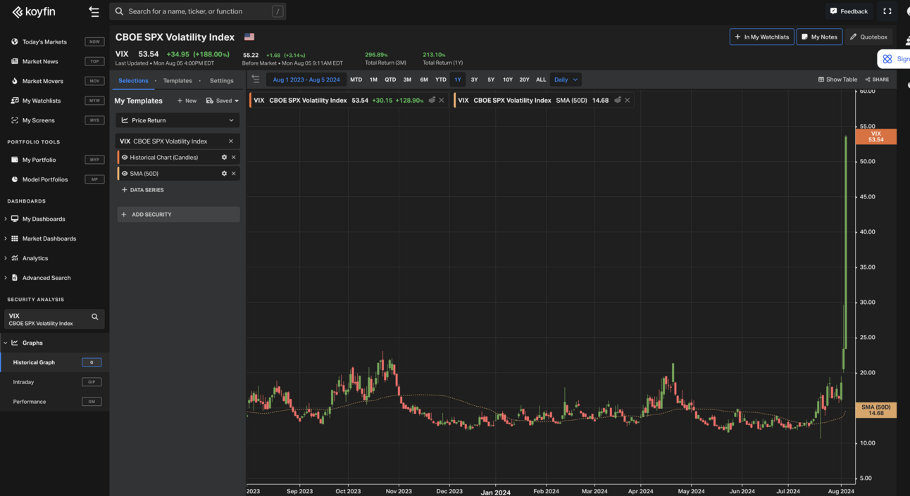 The Crash Of 2024...