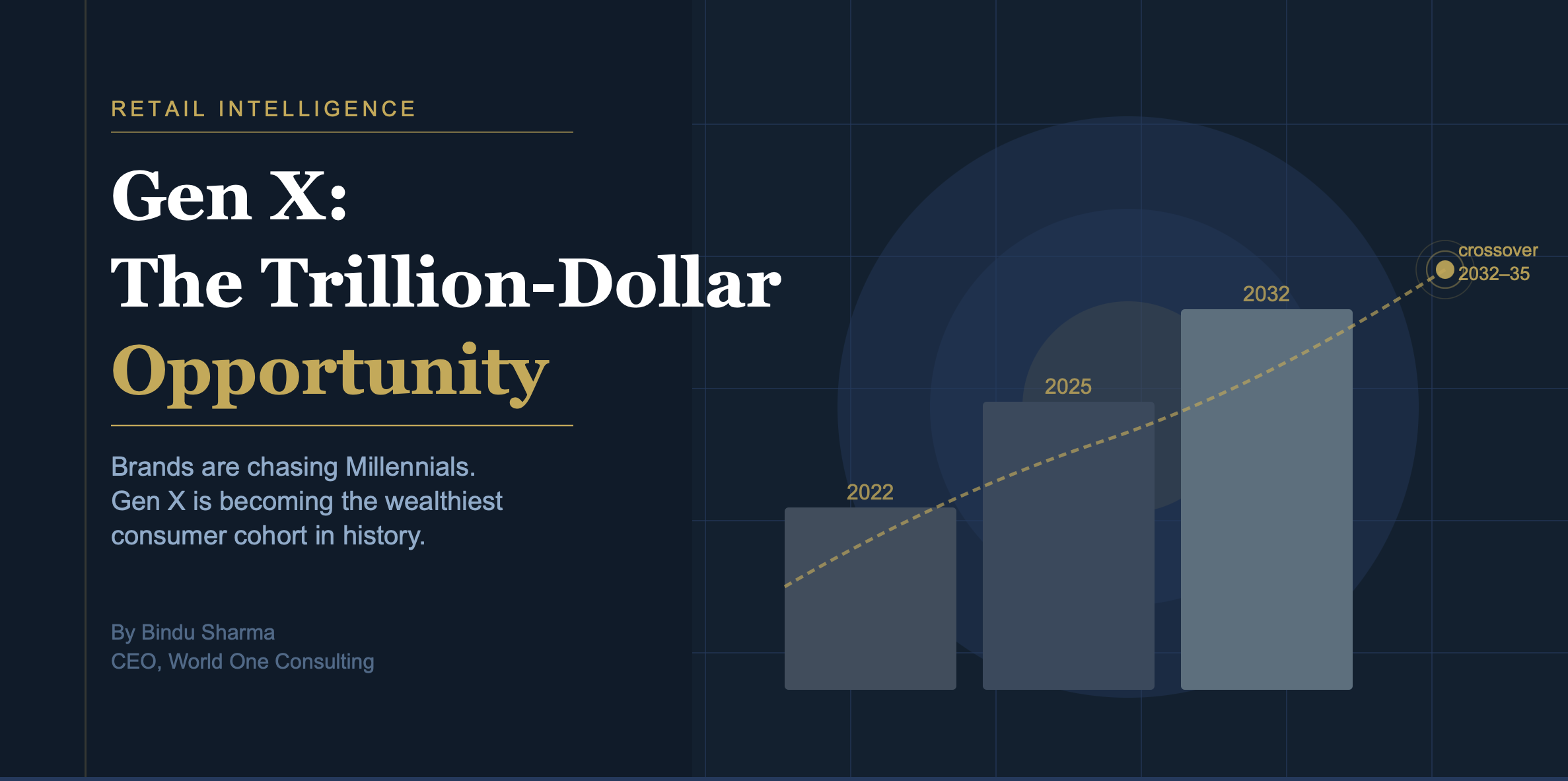 Gen X Consumer Spending Is Reshaping Global Retail