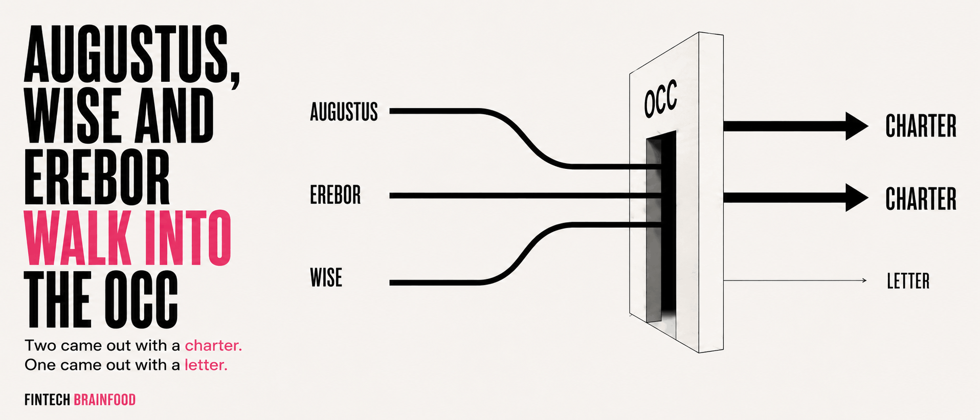 🧠 Augustus Gets OCC Charter, Wise Doesn't | Fintech Brainfood