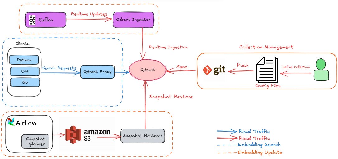 EP 65: How Quora Improved its Search System with Qdrant?