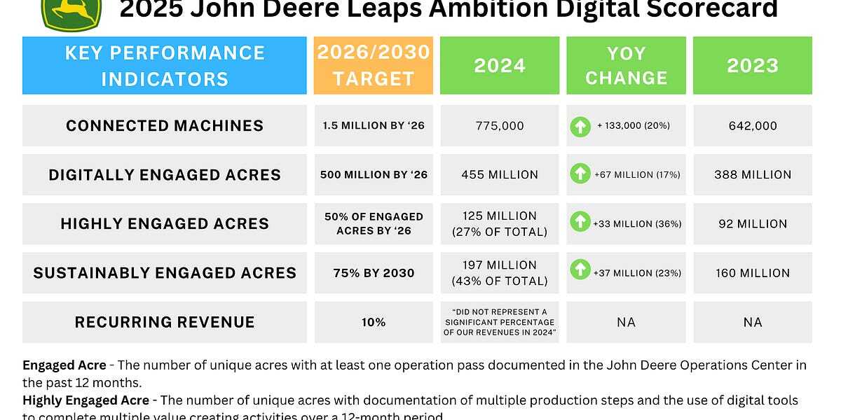 John Deere 2024 Annual Report Highlights and Analysis