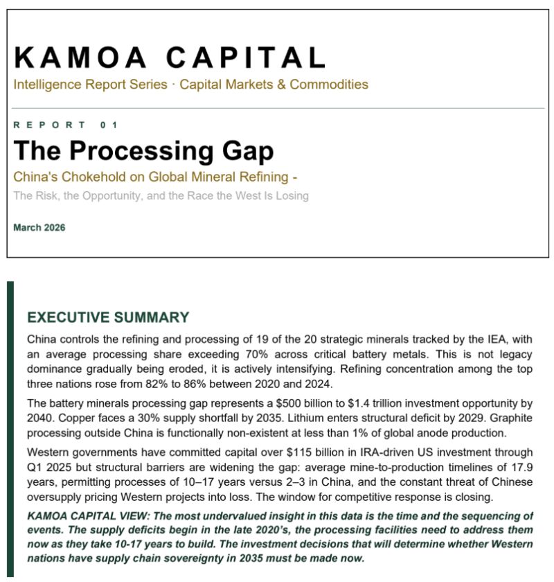 Kamoa Capital The Processing Gap