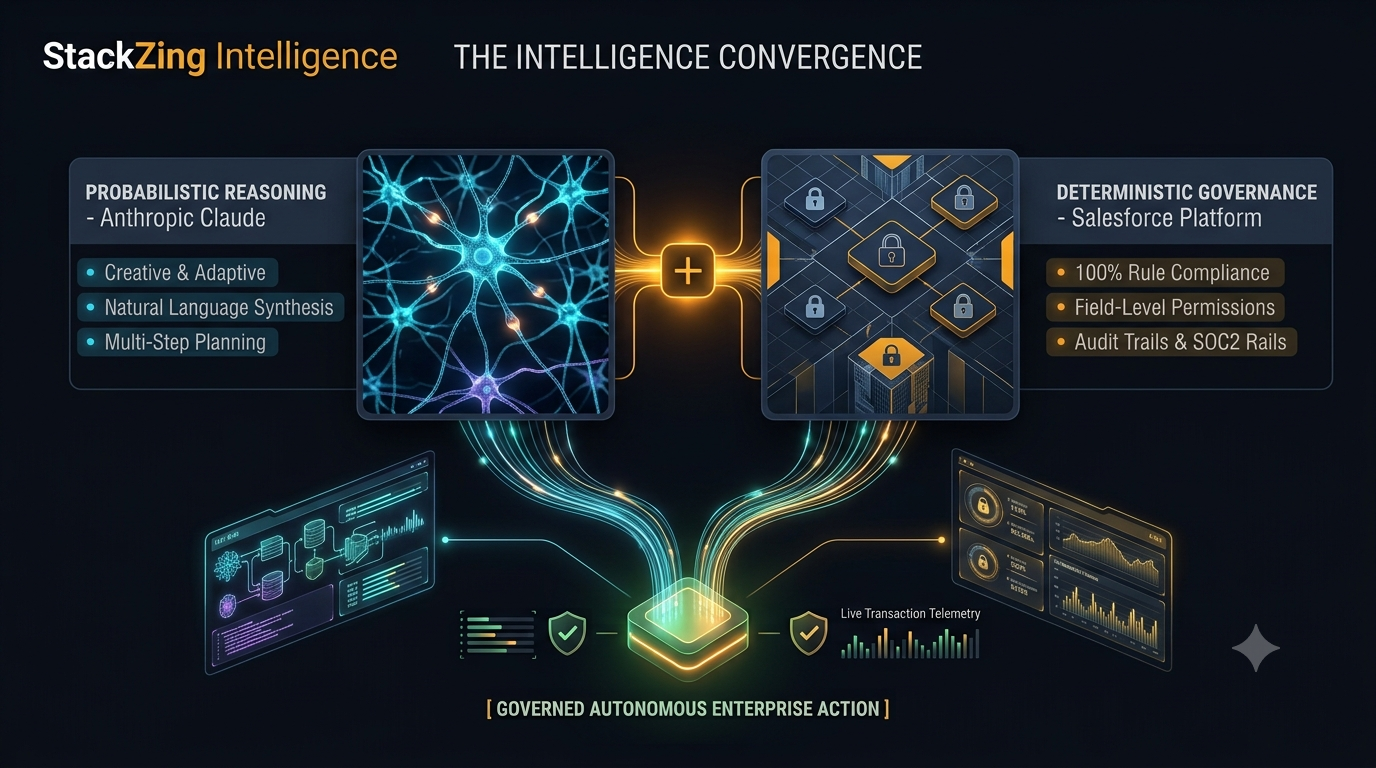Salesforce Claudeforce Architecture