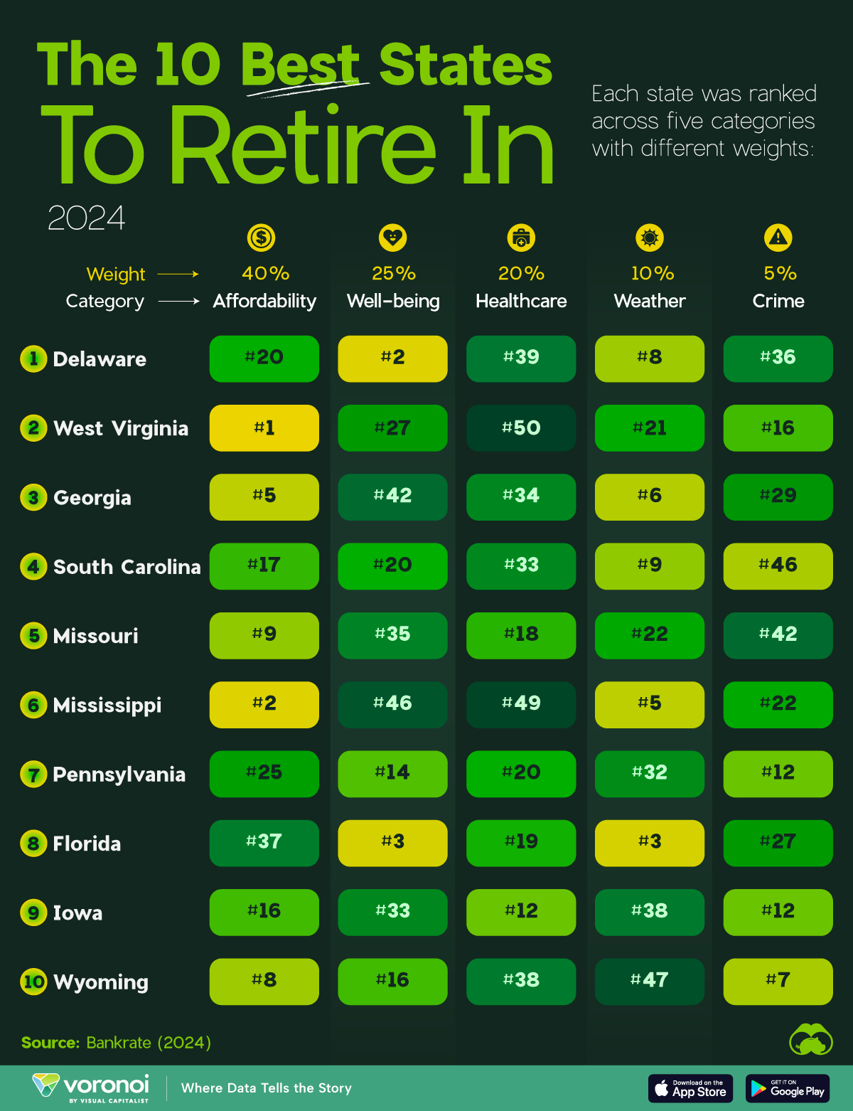 Best States To Retire In 2027 For Taxes