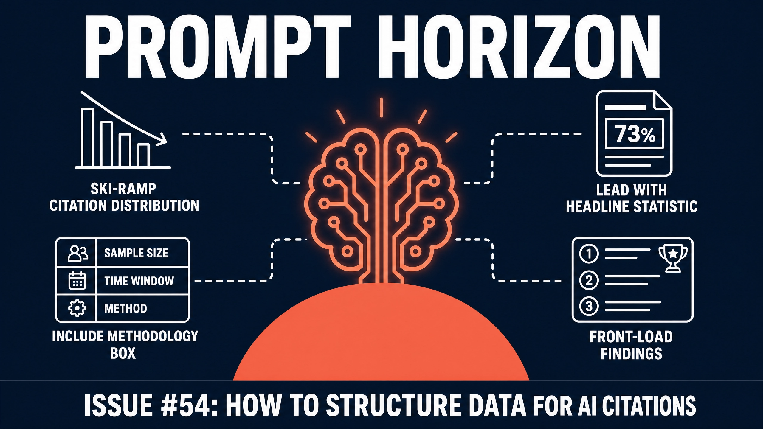 Where to Place Proprietary Data In Your Content So AI Actually Cites It