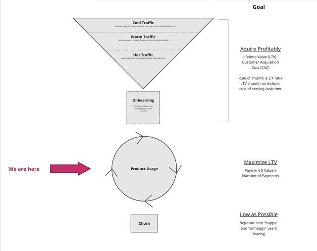featured image - Subscription Revenue Playbook, Part 3: Extending LTV